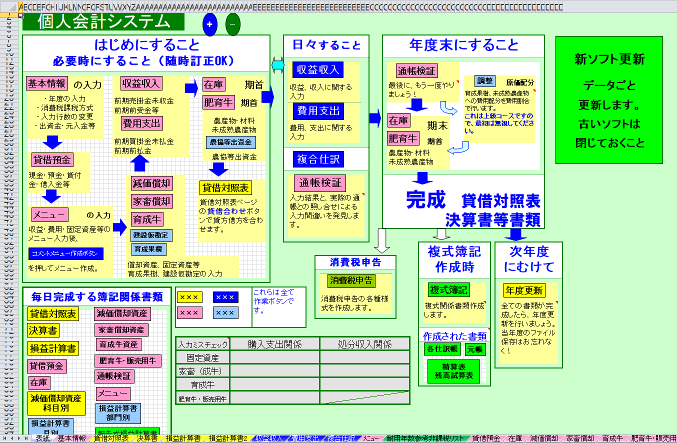 農業経営簿記プログラム(林田簿記)：Enterキーで右に動いてしまう現象 